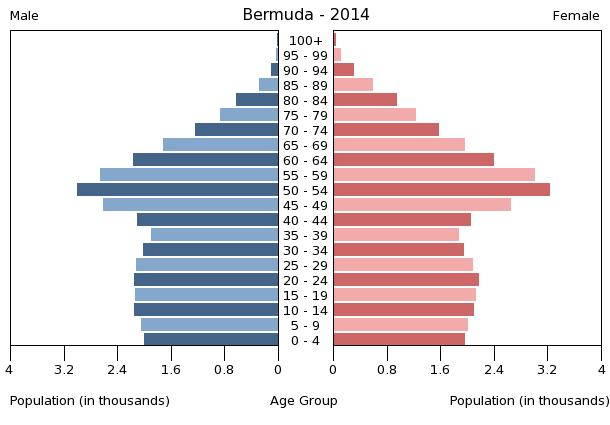 Bevölkerungspyramide 2014