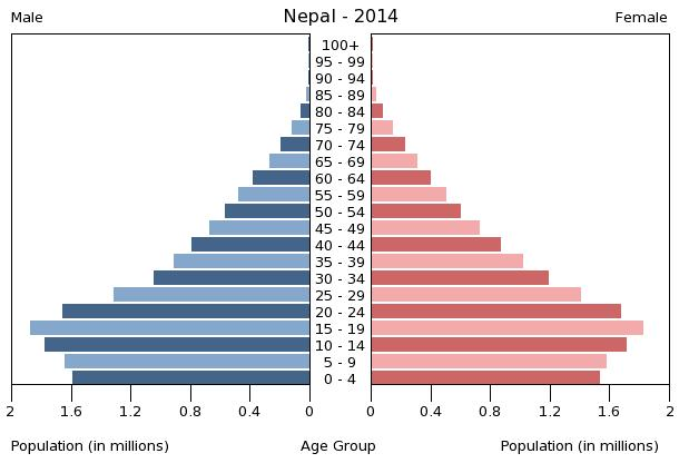 Bevölkerungspyramide 2014