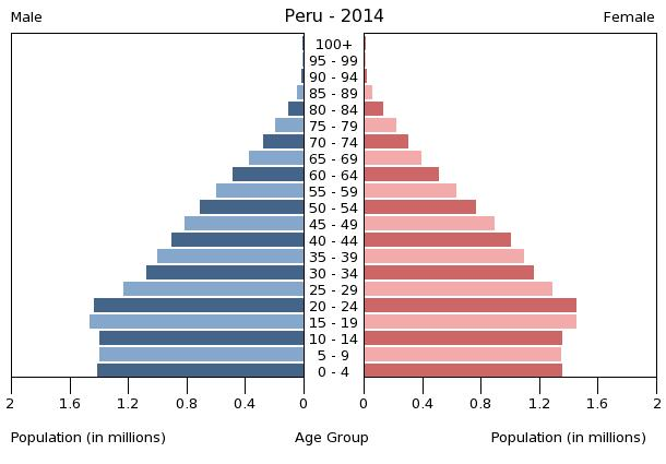 Bevölkerungspyramide 2014