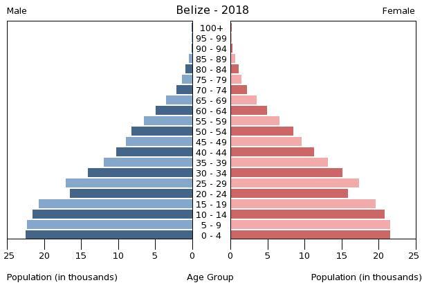 Bevölkerungspyramide 2018