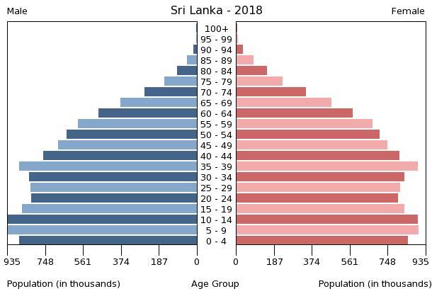 Bevölkerungspyramide 2018