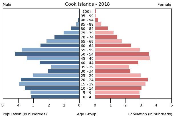 Bevölkerungspyramide 2018