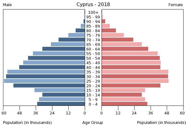 Bevölkerungspyramide 2018