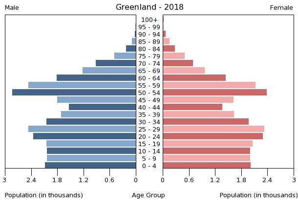 Bevölkerungspyramide 2018