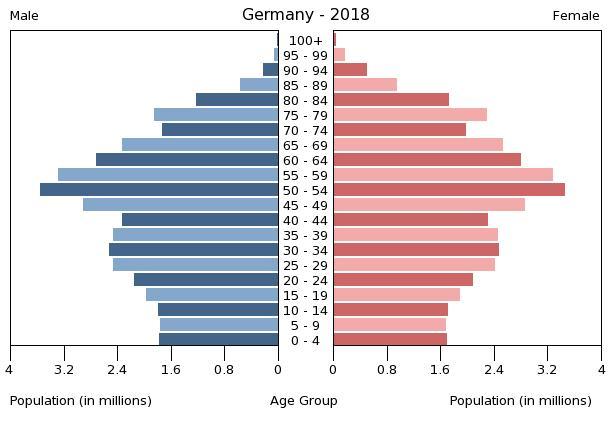 GM_popgraph_2018.jpg