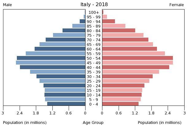 IT_popgraph_2018.jpg
