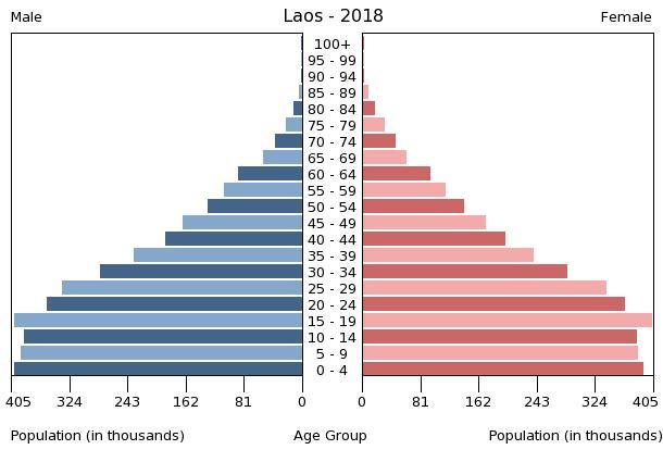 Bevölkerungspyramide 2018