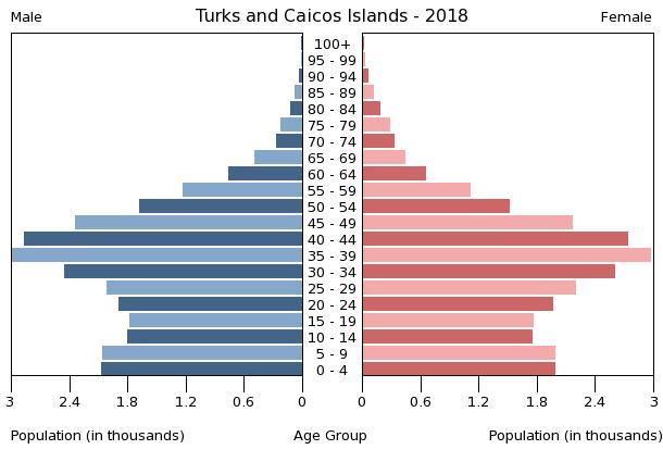 Länderinfos Turks- und Caicosinseln - Lexas Länderinformationen - Turks ...