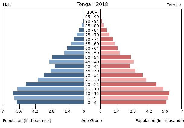 Bevölkerungspyramide 2018