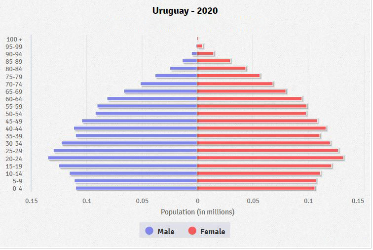 Wie Viel Einwohner Hat Uruguay www.lexas.de